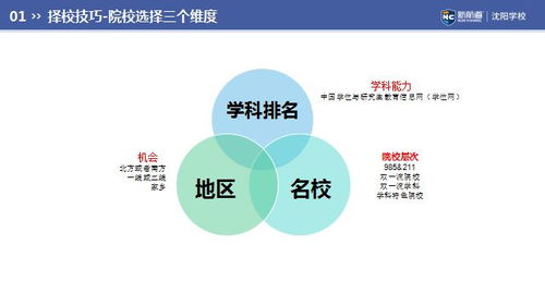 经济学包含哪些专业