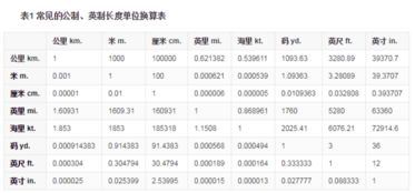 10000米等于多少公里，1000米等于多少公里 视频