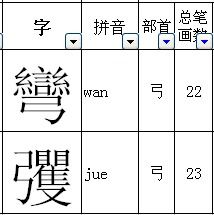 弓字的部首是什么?