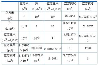 水的的单位是什么
