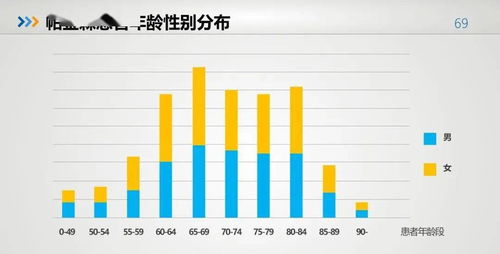 身体健康指标对照表10个指标