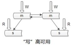 “冗余”读作什么?