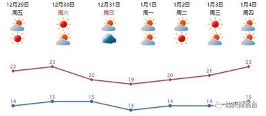 高压脊为什么不能形成锋面?
