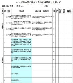 工作目标完成情况怎么写，经营指标完成情况怎么写