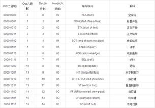 0的ascii码值是?