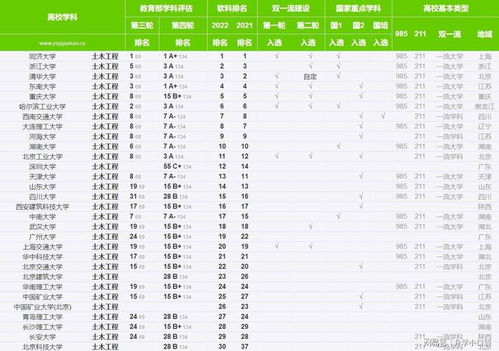 校友会同济大学专业排名，同济大学专业排名及介绍