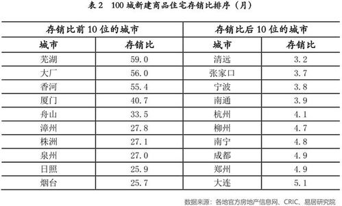 存销比怎么算