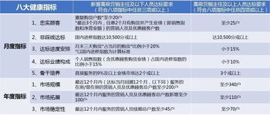 健康指标BMI是什么，人体健康指标