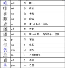 头加偏旁组成新字并组词，尸字头加偏旁