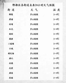 郫都区天气预报下载，明天郫都区天气预报