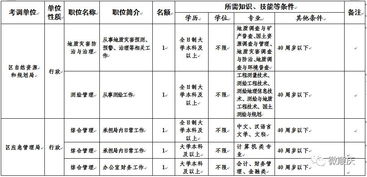 商调是什么意思呢?