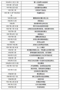 中国历史大事年表(原始社会,夏朝到清朝的建立者,定都,起止时间)_百度