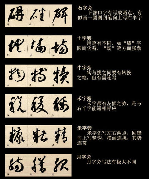 势字的部首查法