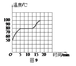 标准大气压强是多少?