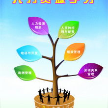 人力资源公开课培训，人力资源公开课感悟