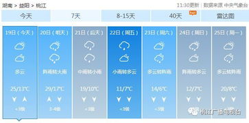 洪雅瓦屋山雅女湖天气预报