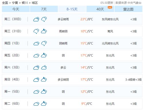 宁夏银川市宁夏银川市天气预报15天