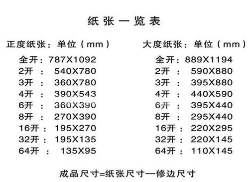 4开纸的尺寸是多少?