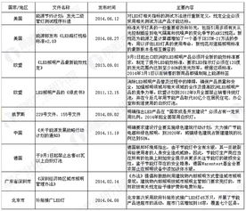 方兴未艾造句二年级，方兴未艾造句简短