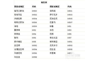 英国电话区号代码，英国电话区号加什么