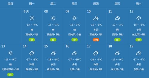 江苏昆山天气预报