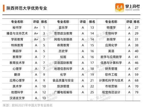 云南大学排名
