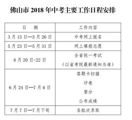 佛山中考志愿应该怎么填写啊?