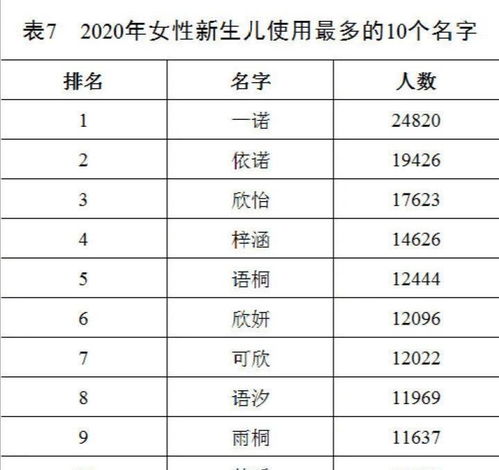 姓顾的男孩名字小说，姓顾的男孩名字什么好
