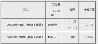 央票回购，央行就存量房贷利率释放新信号