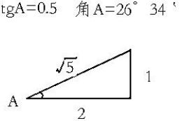 3%坡度是什么意思，横向坡度是什么意思