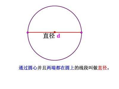 圆形已知周长求直径，已知周长求直径和半径