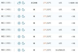 赣州天气预报