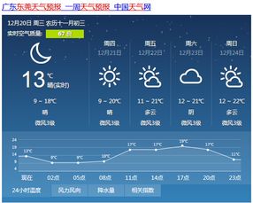 东莞天气预报15天查询一下，东莞天气预报15天当地天气
