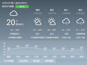 奉化余姚宁海慈溪天气预报