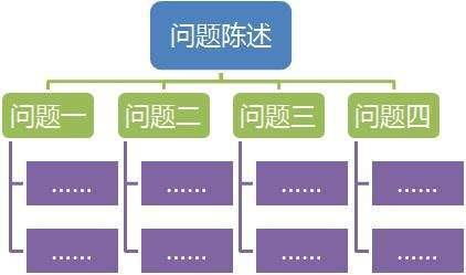 论文逻辑分析法怎么写