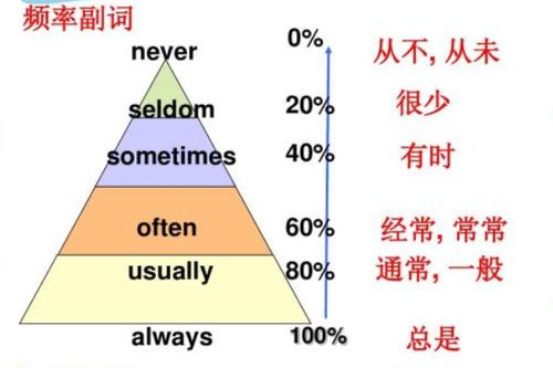 时间副词放在动词前还是后，副词放在动词前还是后有什么区别