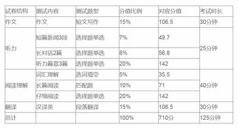 现在几点