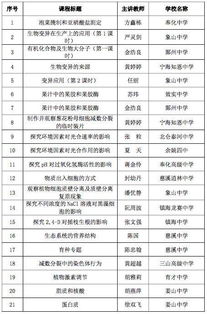 高中政治必修一，高中政治知识点总结(超全!!!!)