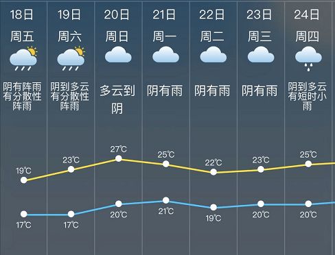 青浦天气预报青浦天气预报30天