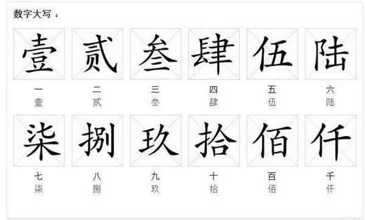 1到12的英语怎么写?