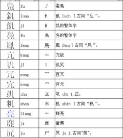 兆加什么偏旁写成一个字了?