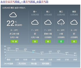 宁远天气预报30天查询百度，永州市宁远天气预报