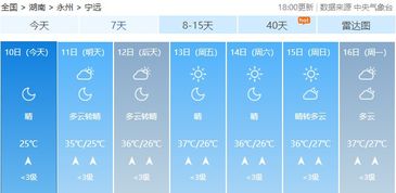 湖南省永州市天气