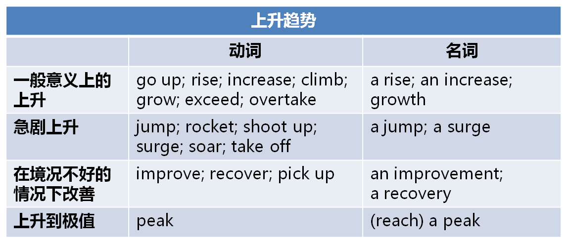 音乐英语单词大全100个，音乐英语单词可数吗