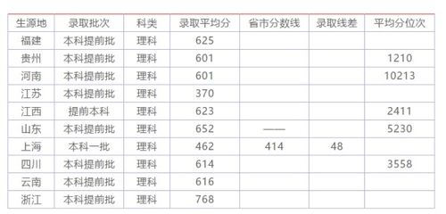 上海科技大学录取线2021，上海科技大学录取线高于同济