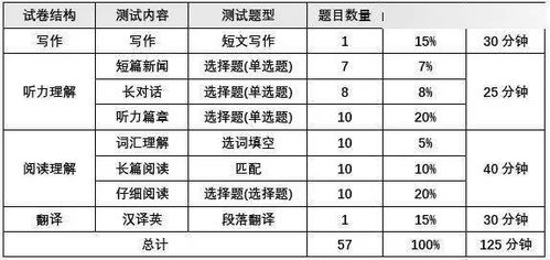 六级考试带什么东西进考场，6级考试带什么