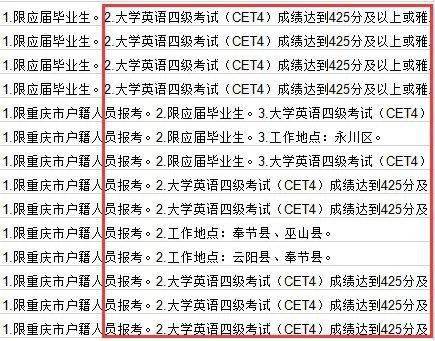 专科生可以报考英语四级考试吗?