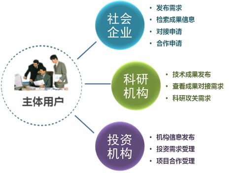 技术转移的定义是能够满足公司，技术转移的定义判断题