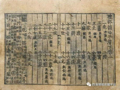 古代礼部的基本介绍