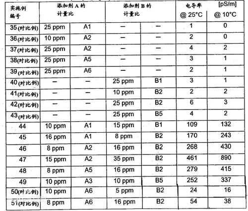 电阻率和电导率的关系电阻率和电阻，电阻率和电导率对照表